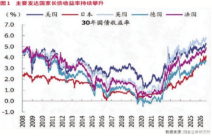 四大“灰犀牛”逼近全球市场:债市、加息、套息交易与AI逻辑之变