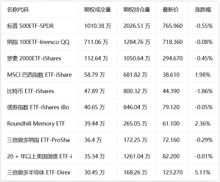 期权智投播报 | AI新品催化Meta盘前走高 英特尔收涨超9% CPU定价逻辑重塑
