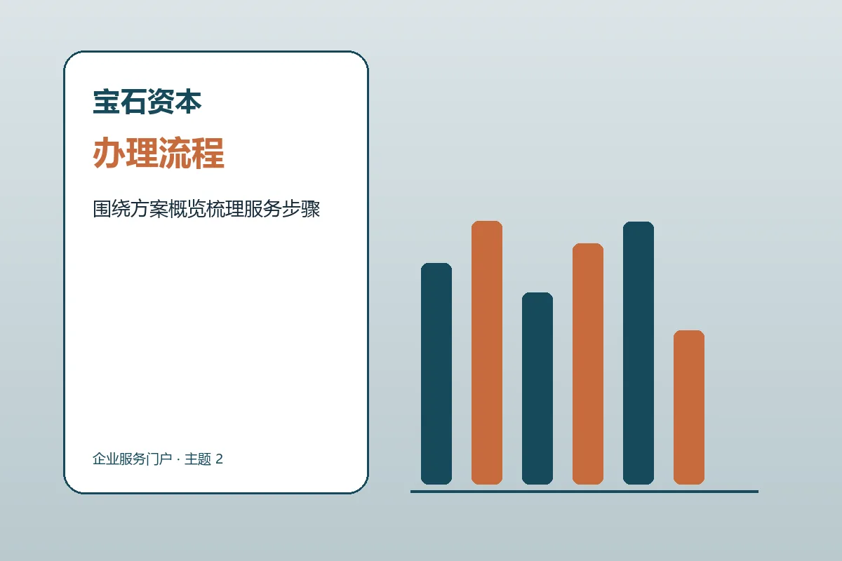 宝石资本配资服务办理流程示意